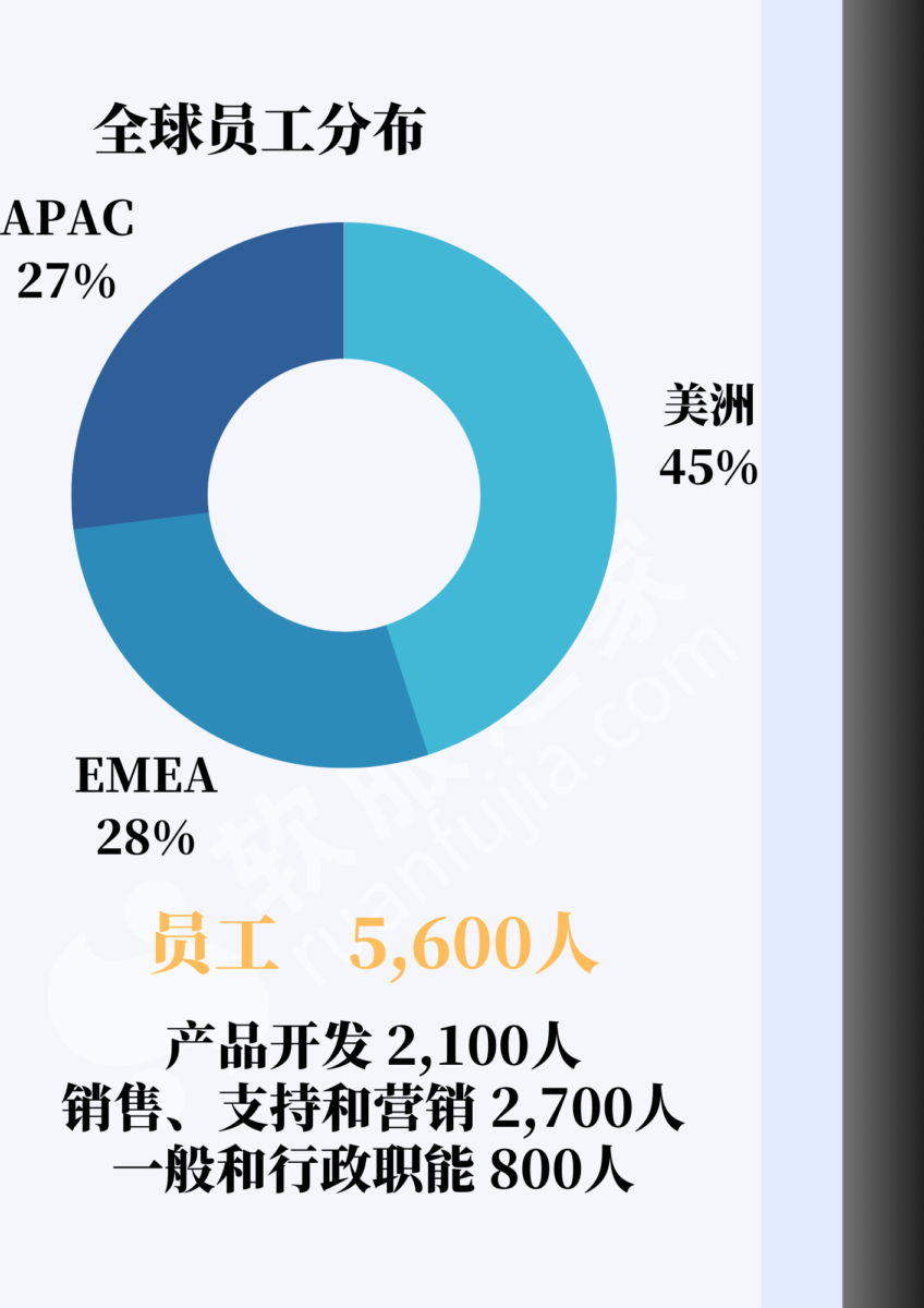 ansys中子步和载荷步设置方法